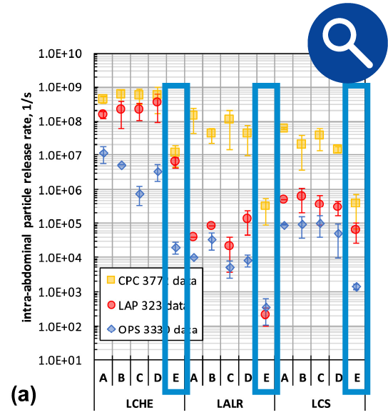 Graph 1